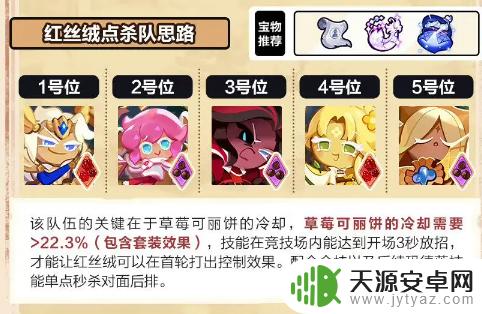 冲呀饼干人王国红丝绒点杀如何配队