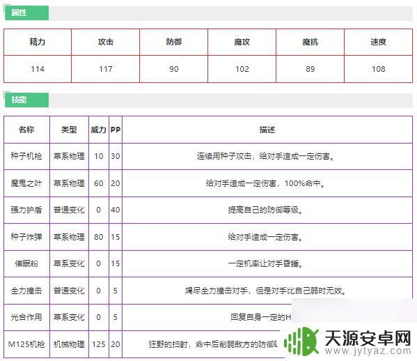 洛克王国疾驰奎因属性介绍