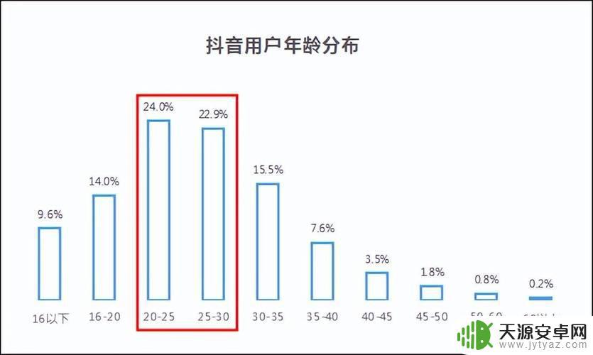 抖音全是数字用户(抖音全是数字用户怎么回事)