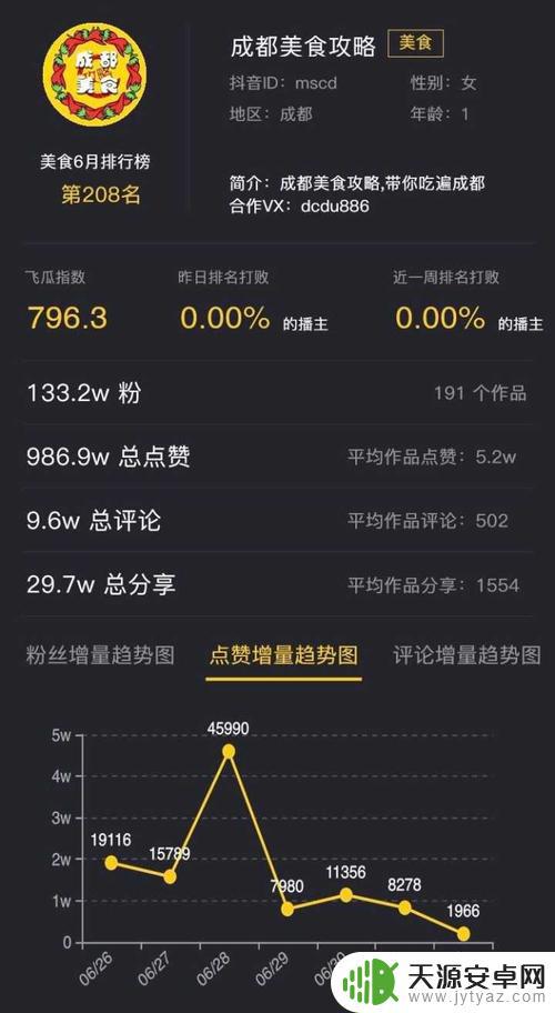 抖音个人做喜好(抖音个人做喜好怎么做)