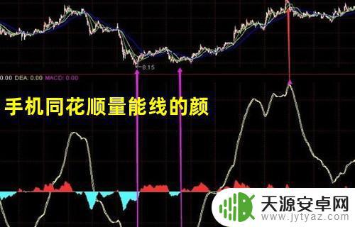 手机量能线设置(量能线怎样设置)