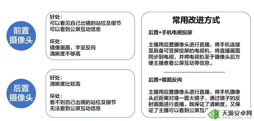 抖音直播手机摄像参数(抖音直播手机摄像参数设置)