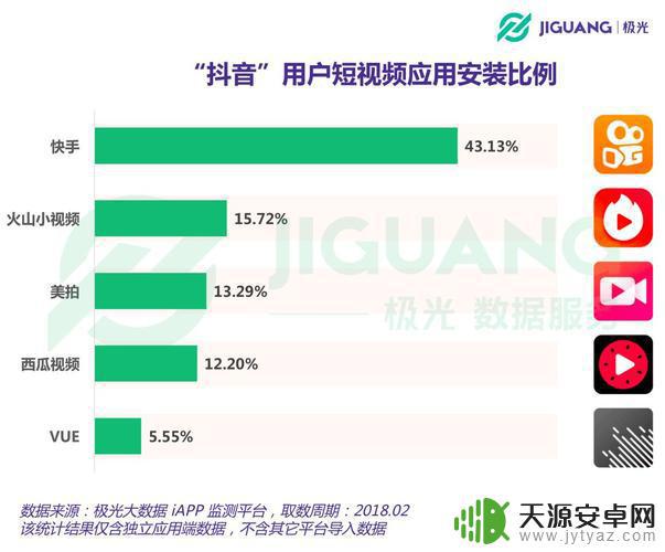 抖音里的微信数据(抖音里的微信数据报告)