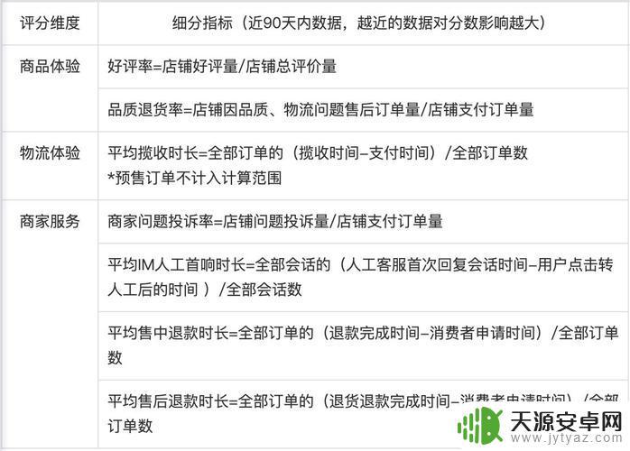 抖音店铺怎样评价(抖音店铺怎样评价商品)
