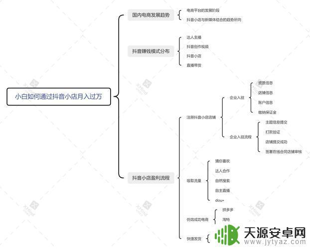 抖音常规运营方案(抖音常规运营方案怎么写)
