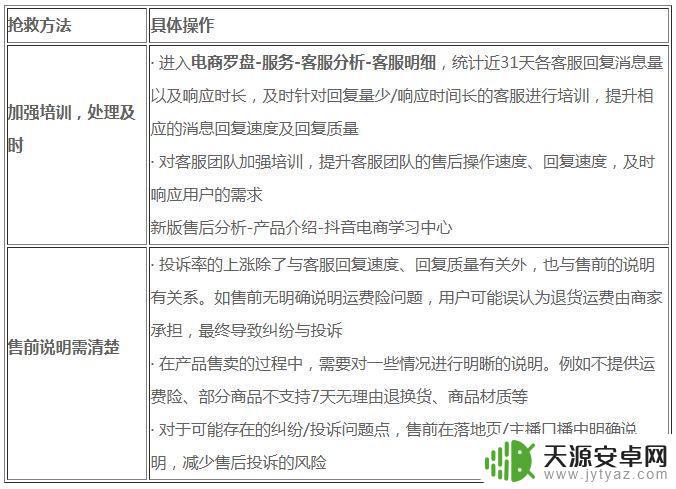 抖音小店食品细分(抖音小店食品细分怎么做)