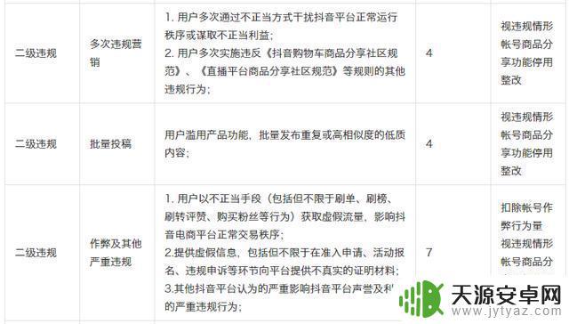 抖音店号分离规则(抖音店号分离规则是什么)