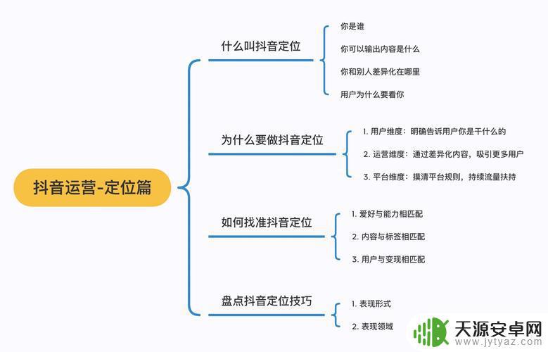 抖音号都是怎么来的(抖音号都是怎么来的啊)