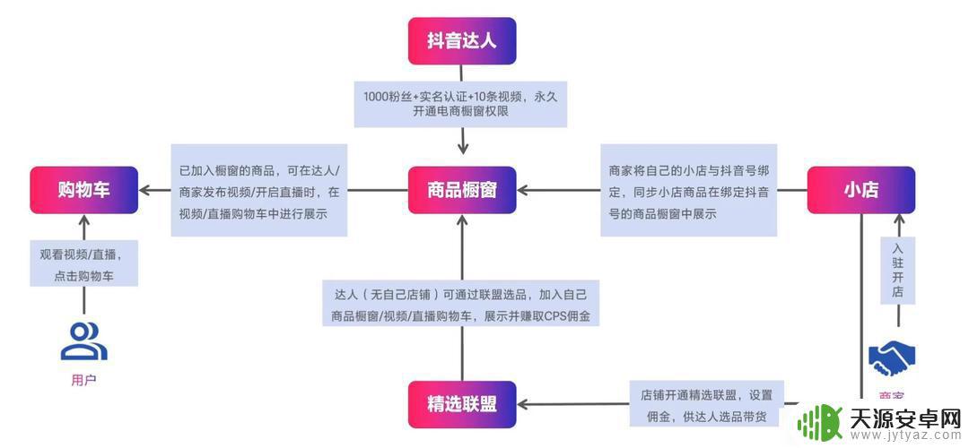 抖音精选联盟选品方法(抖音精选联盟怎么选品)