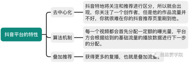 播放抖音意思解释(播放抖音意思解释是什么)