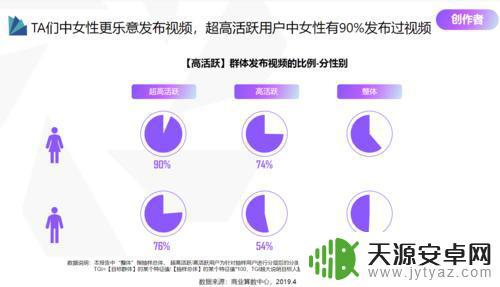 国际抖音特征分析(抖音国际市场分析)