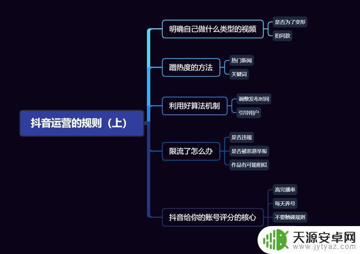 怎么玩抖音抖音规则是什么(抖音怎么玩有什么规定啊技巧啊)
