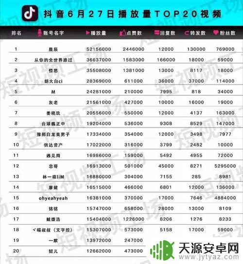 抖音为啥有首发(抖音为啥有首发功能)