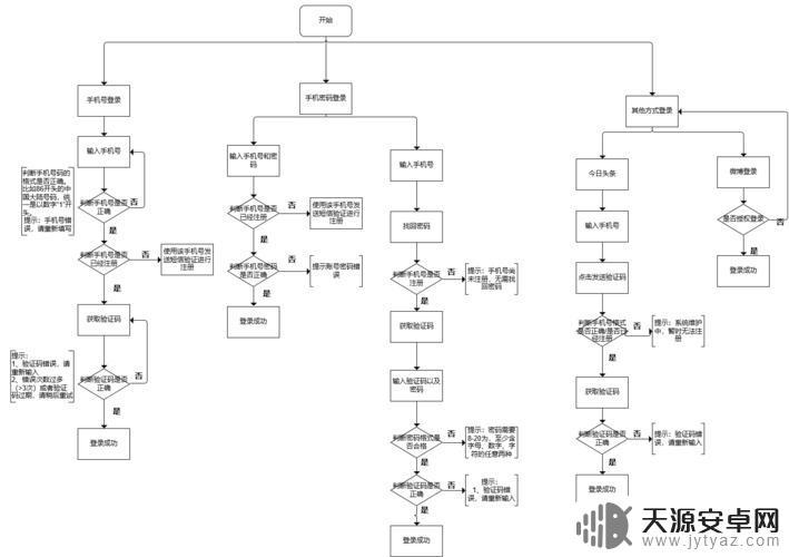 抖音操作简单流程教程(抖音操作简单流程教程视频)