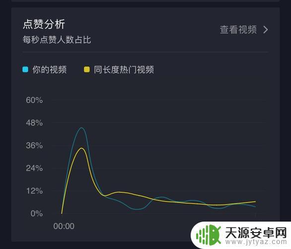 抖音抖值分在哪里看(抖音分数怎么看)