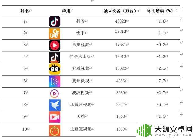 抖音旗下有几个视频(抖音旗下app)