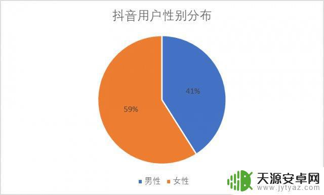 拍抖音人群心理(拍抖音人的心态)