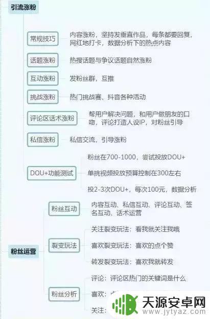 抖音审核的原则(抖音审核招聘)