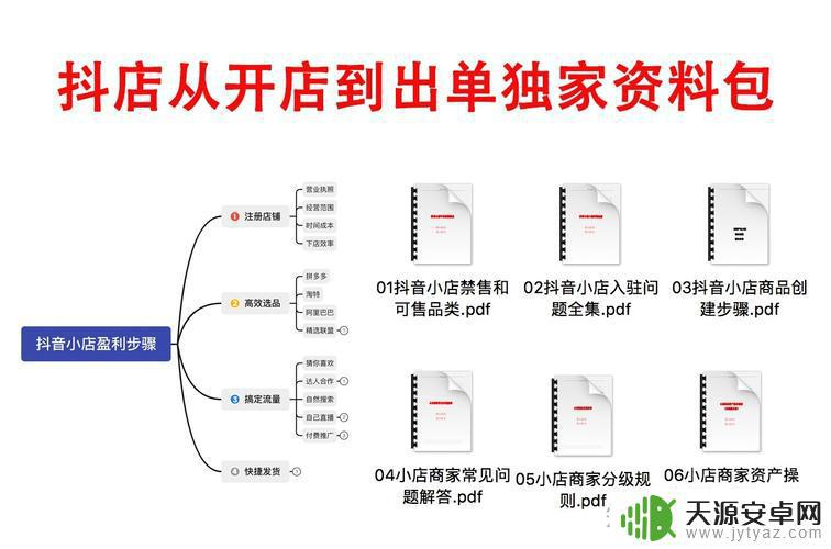 想要抖音开店流程(想要抖音开店流程怎么弄)