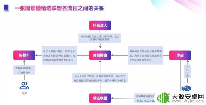 抖音海外开店流程(海外抖音开店流程及费用)