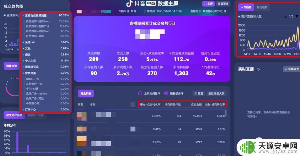 抖音直播带货怎么看销量(抖音直播带货怎么看销量数据)