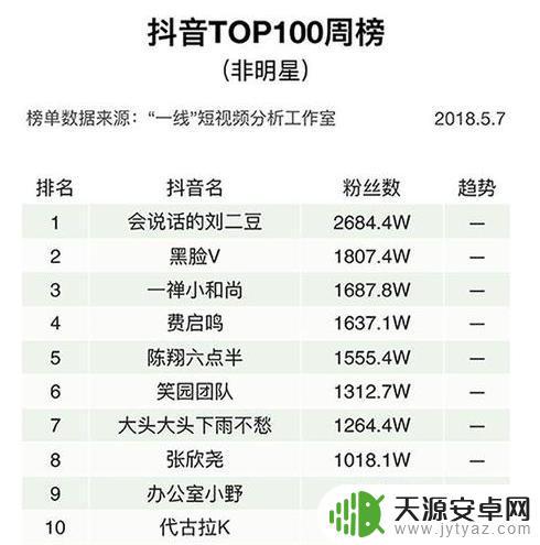 星光赛抖音排名(星光赛抖音排名怎么看)