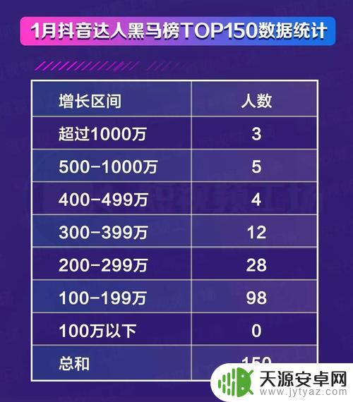 抖音关注10000个(抖音关注10000个人上限了)