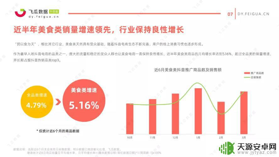 抖音食品选择行业(抖音食品选择行业怎么选)