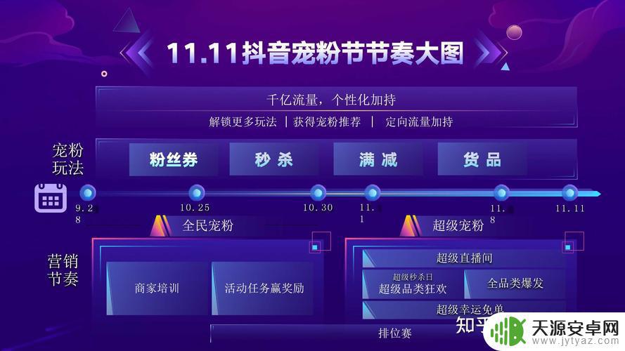 怎么开展抖音活动(怎么开展抖音活动赚钱)