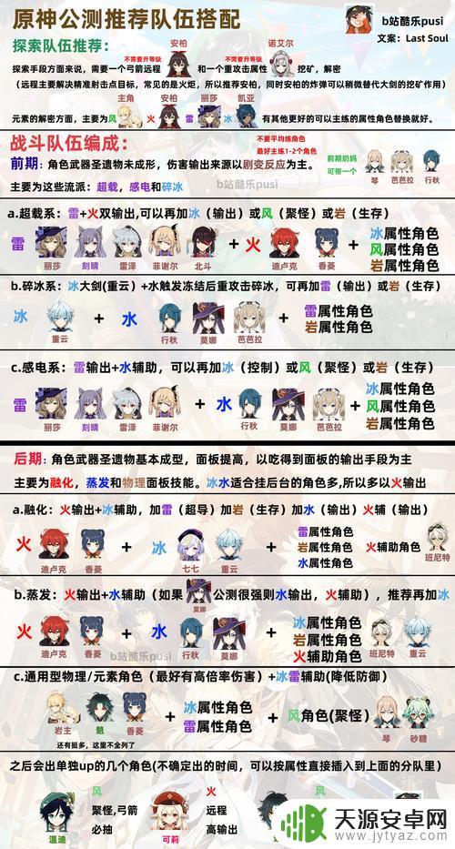 原神组队有什么用?探究组队对玩家的影响!