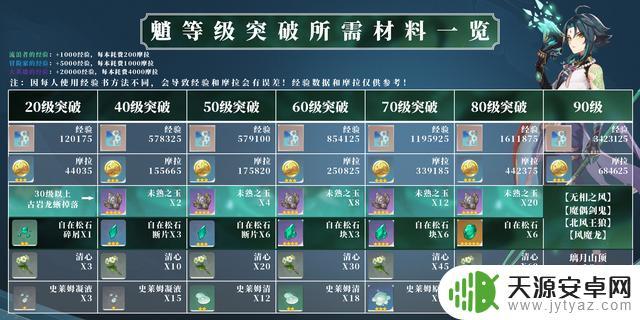 原神魈培养材料一览:完整收集魈培养所需所有材料