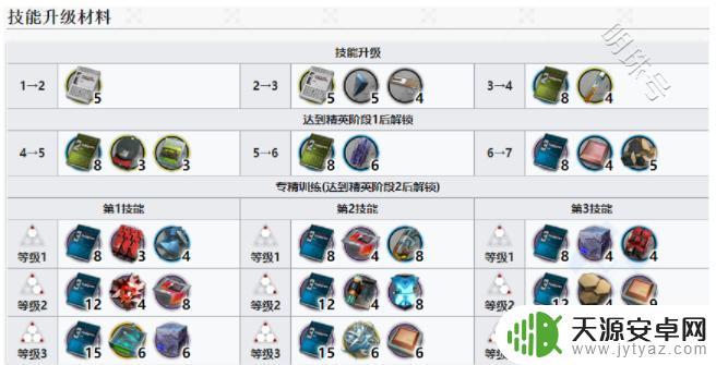 明日方舟夜莺专三材料获取攻略