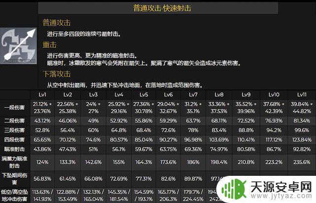 原神攻击力和元素攻击力 原神元素伤害和攻击力的优缺点分析和比较