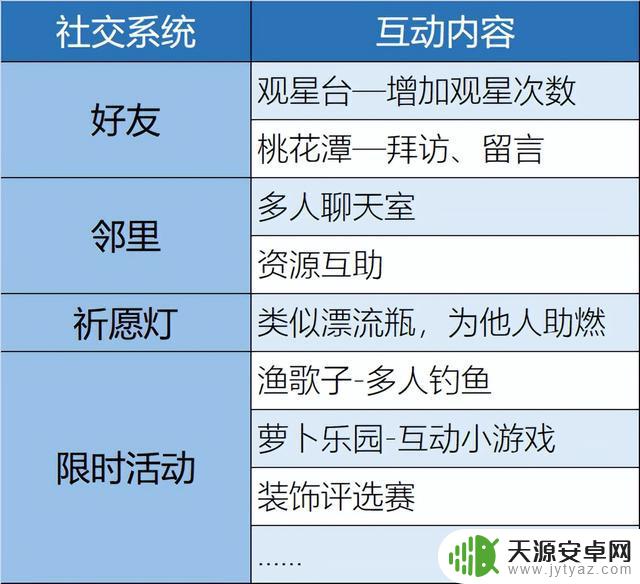 2023年了，模拟经营手游还有没有搞头？