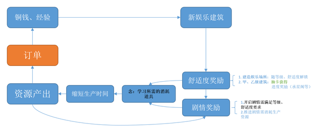 2023年了，模拟经营手游还有没有搞头？