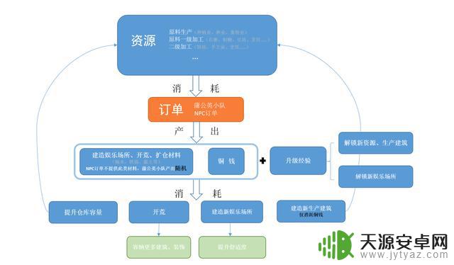 2023年了，模拟经营手游还有没有搞头？