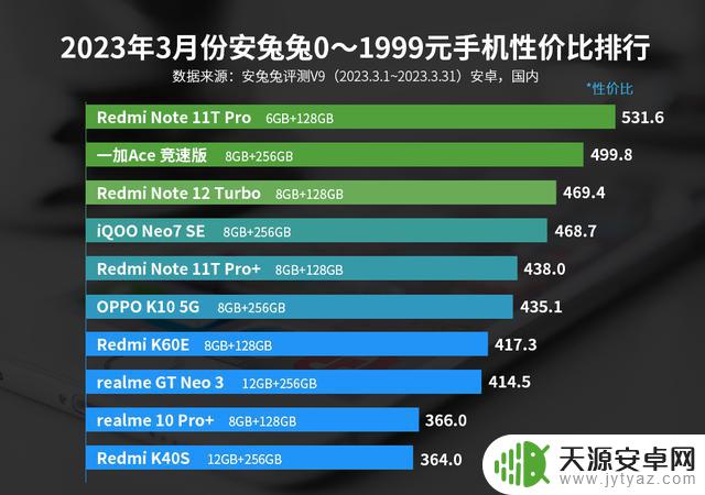 两千元以下性价比排名前十的安卓手机