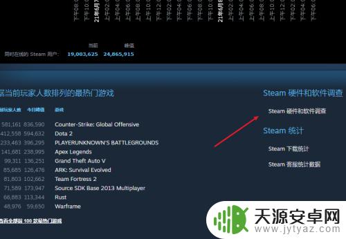 Steam玩家显卡占比大揭秘：近70%玩家使用Nvidia显卡！