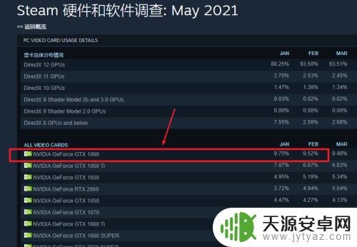 Steam玩家显卡占比大揭秘：近70%玩家使用Nvidia显卡！