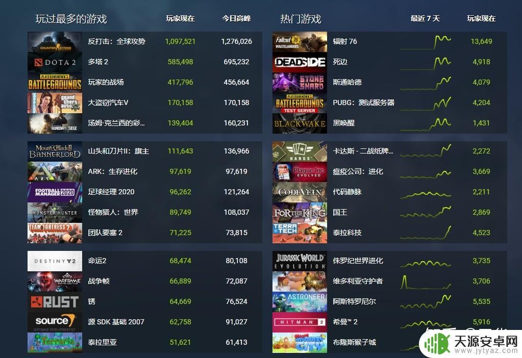 国内白嫖Steam游戏网站:免费试玩最新热门游戏,享受惊喜体验!
