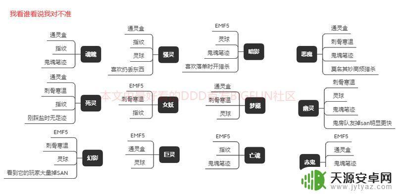 恐鬼镇steam攻略(恐鬼镇怎么玩)