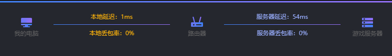 能免费加速steam,尽情享受游戏乐趣!