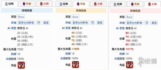 鹿角怪泰拉瑞亚掉落物：如何获取鹿角怪护身符？