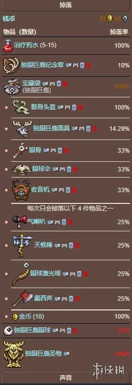 鹿角怪泰拉瑞亚掉落物：如何获取鹿角怪护身符？