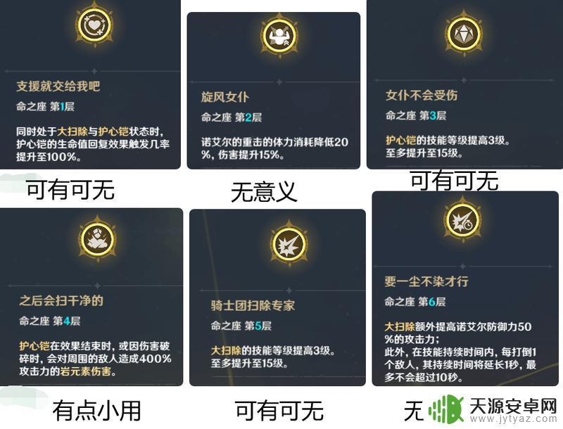 原神C现状萌新指南:如何快速适应
