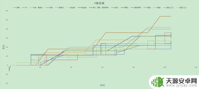 明日方舟回费排行(明日方舟回费推荐)