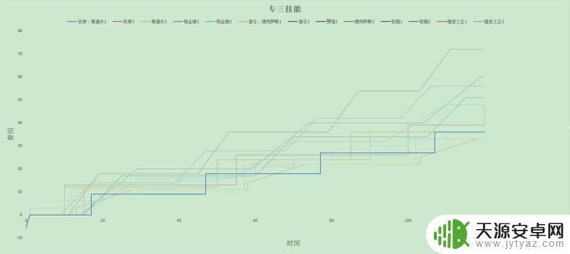 明日方舟回费排行(明日方舟回费推荐)
