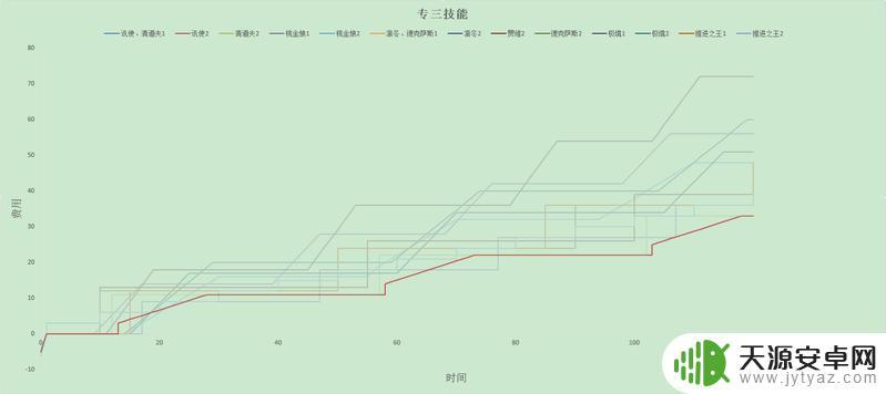 明日方舟回费排行(明日方舟回费推荐)