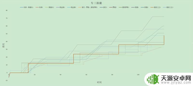 明日方舟回费排行(明日方舟回费推荐)