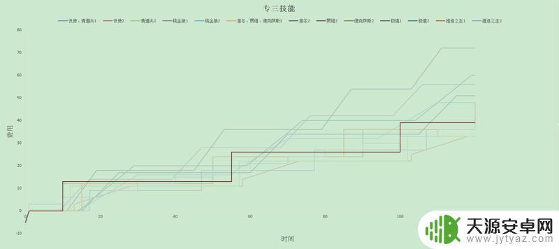 明日方舟回费排行(明日方舟回费推荐)